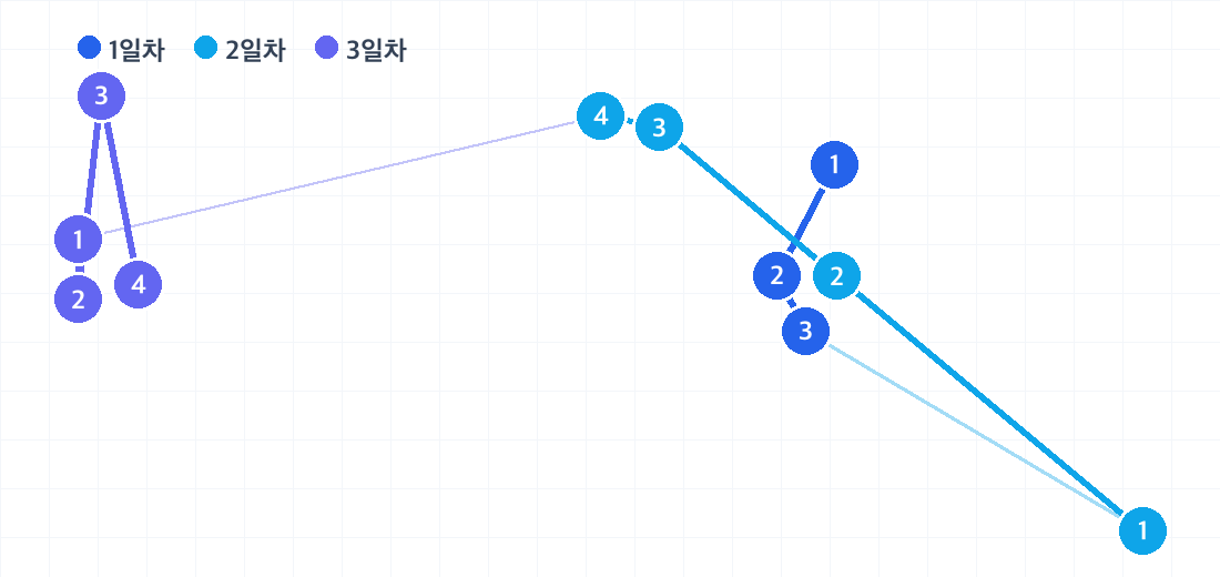 세부 2박 3일 코스의 하루별 동선. 날짜마다 색이 다른 번호 핀으로 방문 순서를 보여줍니다.