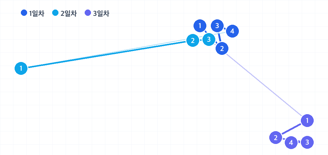 다낭 2박 3일 코스의 하루별 동선. 날짜마다 색이 다른 번호 핀으로 방문 순서를 보여줍니다.