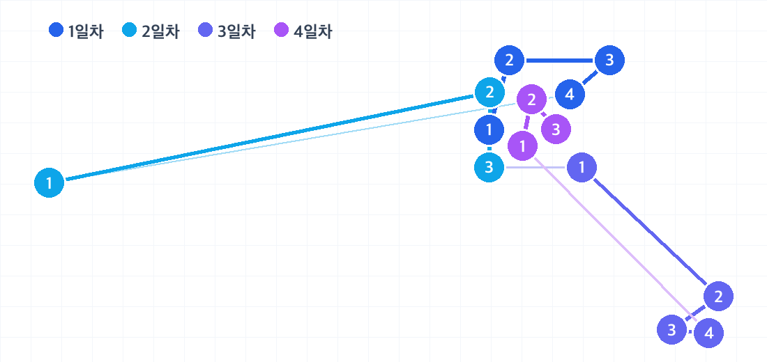 다낭 3박 4일 코스의 하루별 동선. 날짜마다 색이 다른 번호 핀으로 방문 순서를 보여줍니다.