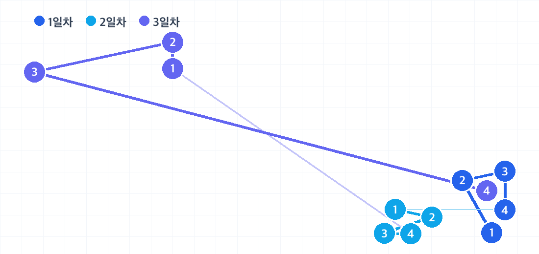 리스본 2박 3일 코스의 하루별 동선. 날짜마다 색이 다른 번호 핀으로 방문 순서를 보여줍니다.