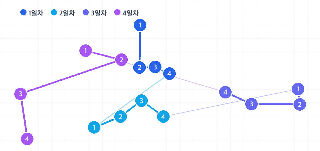 런던 3박 4일 코스의 하루별 동선. 날짜마다 색이 다른 번호 핀으로 방문 순서를 보여줍니다.