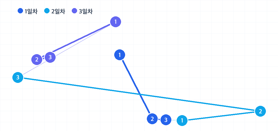푸꾸옥 2박 3일 코스의 하루별 동선. 날짜마다 색이 다른 번호 핀으로 방문 순서를 보여줍니다.
