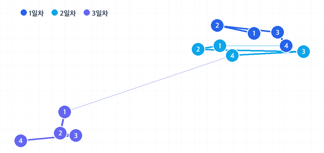 싱가포르 2박 3일 코스의 하루별 동선. 날짜마다 색이 다른 번호 핀으로 방문 순서를 보여줍니다.