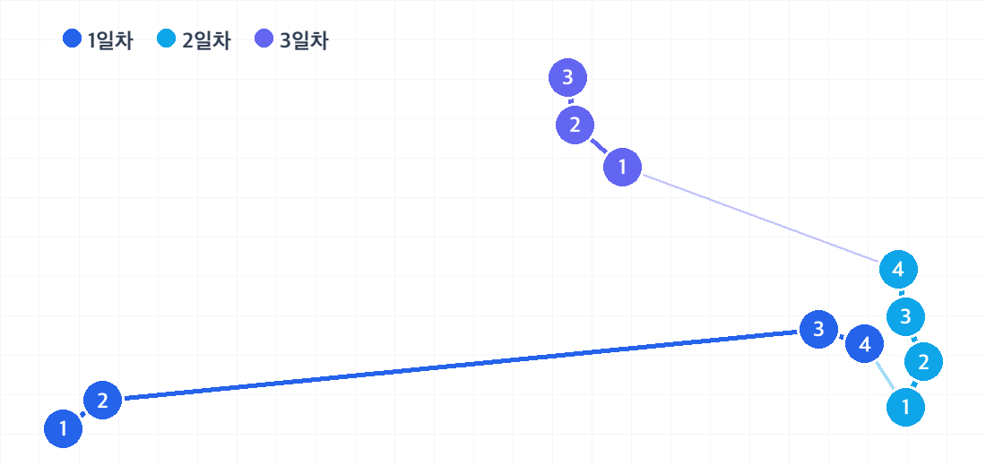 속초 2박 3일 코스의 하루별 동선. 날짜마다 색이 다른 번호 핀으로 방문 순서를 보여줍니다.